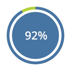 92% Icon