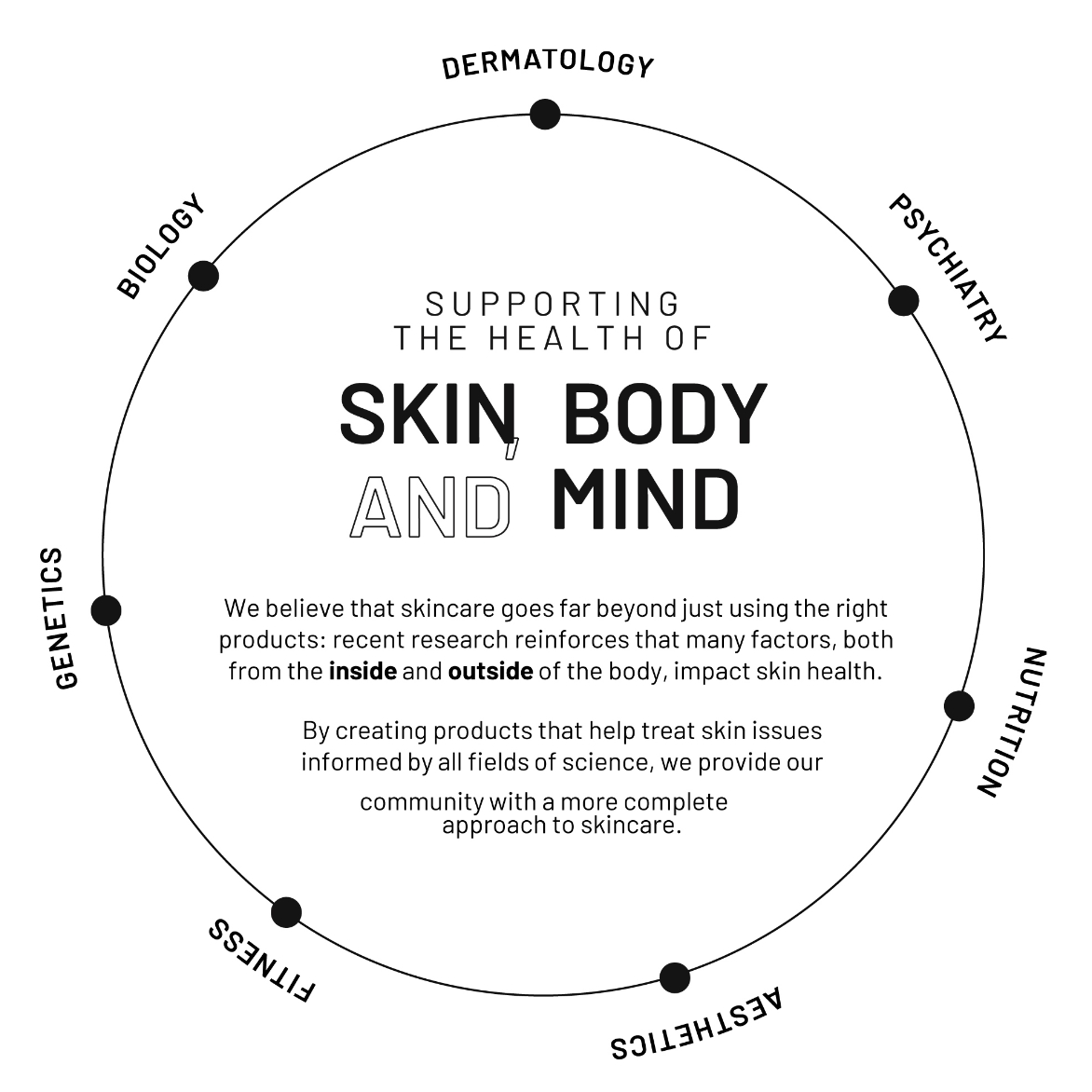 Dr BRANDT Methodology Infographic dr-brandt-methodology-infographic