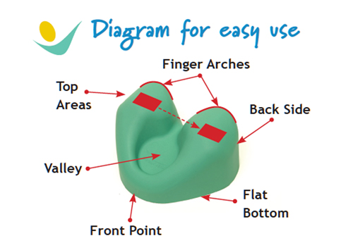 CranioCradle Diagram for easy use
