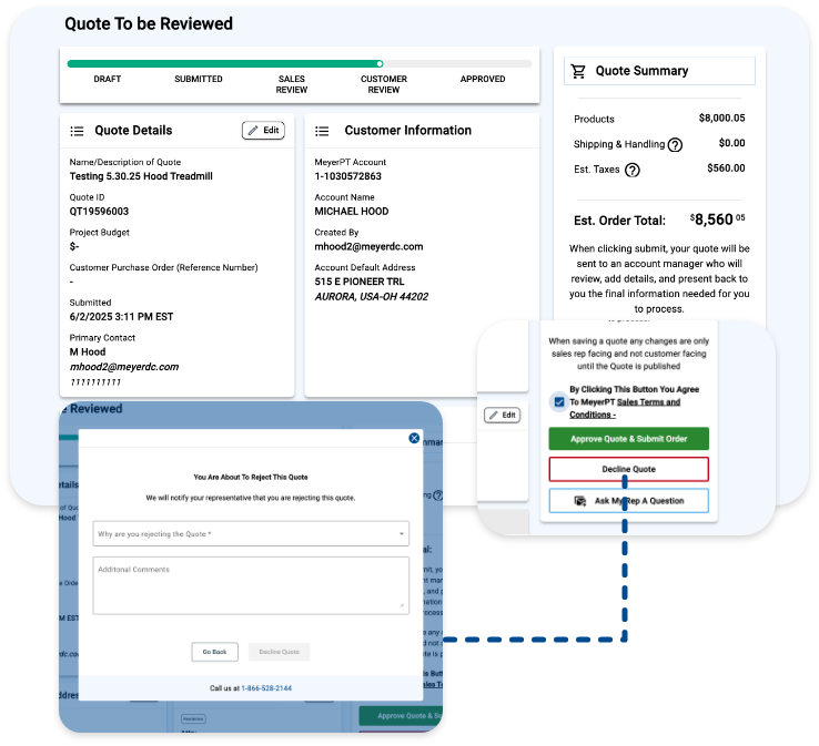 Infographic showing quote review process in app