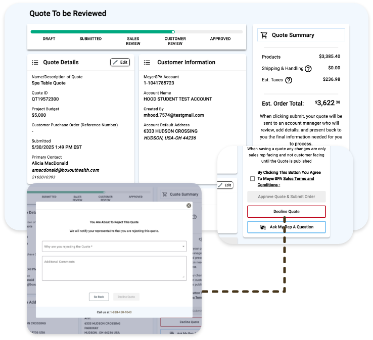 Infographic showing quote review process in app