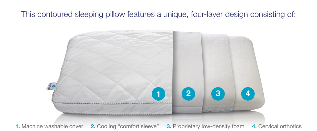 Custom 4 layer design of the Proper Pillow